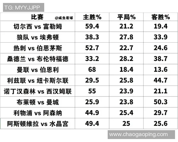 切尔西主场迎战曼城双方争夺英超积分榜关键战役分析 切尔西主场迎战曼城双方争夺英超积分榜关键战役分析