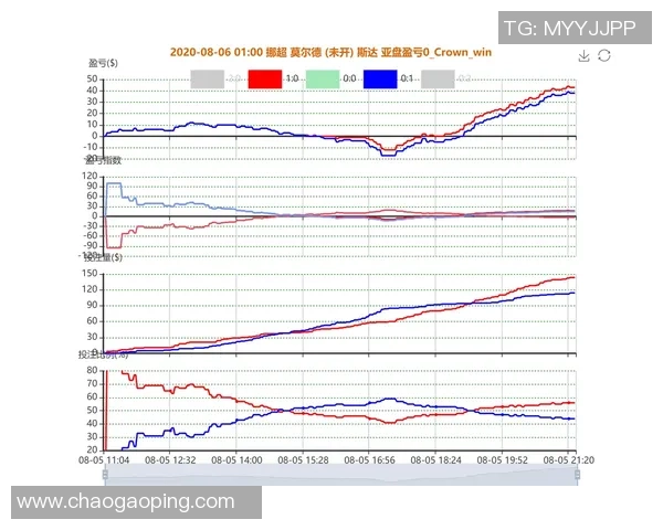 斯达与莫尔德的精彩对决结果揭晓赛季走势引发关注 斯达与莫尔德的精彩对决结果揭晓赛季走势引发关注