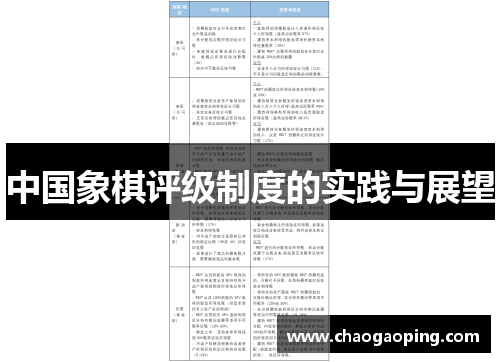 中国象棋评级制度的实践与展望