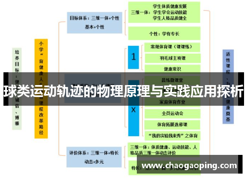 球类运动轨迹的物理原理与实践应用探析