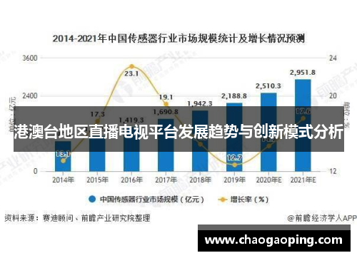 港澳台地区直播电视平台发展趋势与创新模式分析