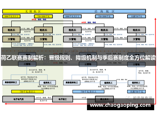 荷乙联赛赛制解析：晋级规则、降级机制与季后赛制度全方位解读